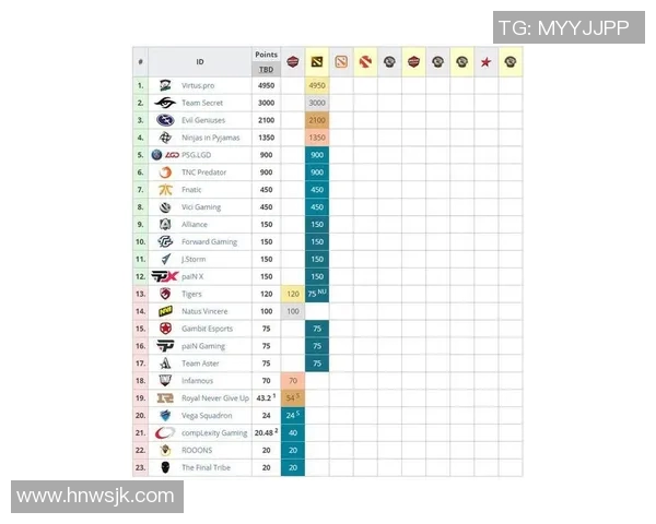 WE在Major赛中的状态分析与表现评估全方位解读